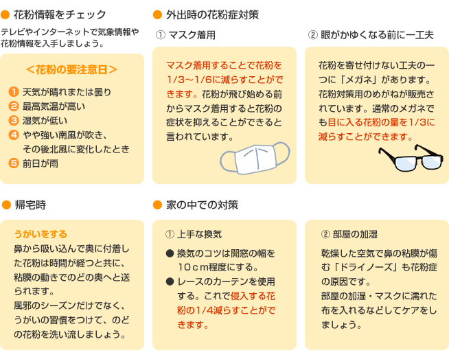 花粉症対策について