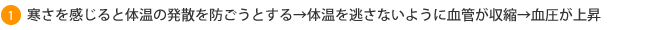 寒さを感じると体温の発散を防ごうとする→体温を逃さないように血管が収縮→血圧が上昇