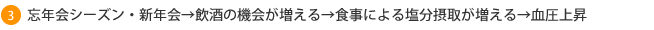 忘年会シーズン・新年会→飲酒の機会が増える→食事による塩分摂取が増える→血圧上昇