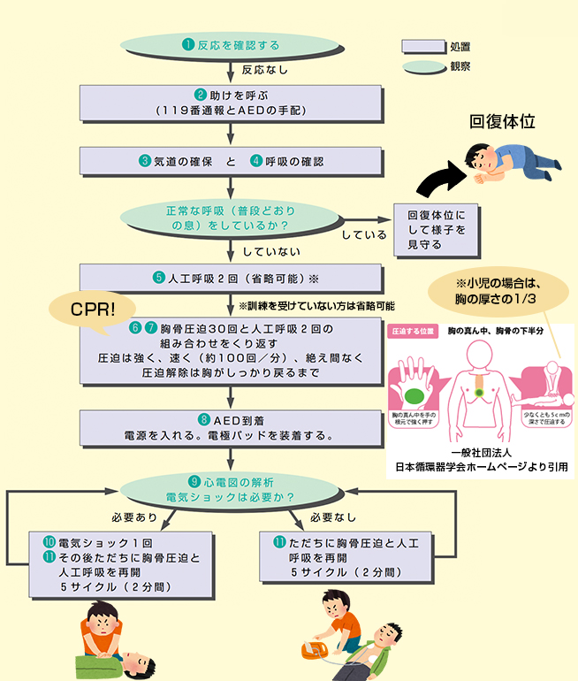 cpr とは 広告