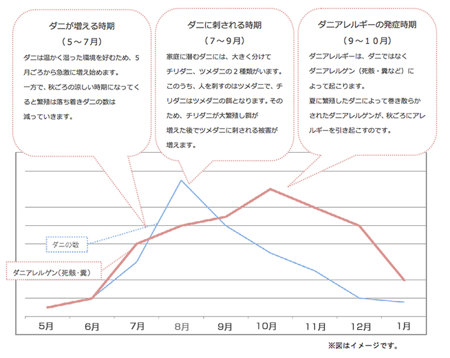 ããã¢ã¬ã«ã®ã¼ãå¼ãèµ·ããææ