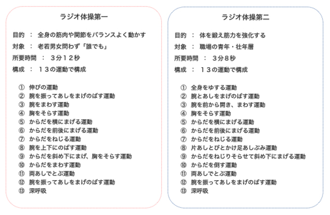 31 大人のためのラジオ体操 一般財団法人 京浜保健衛生協会