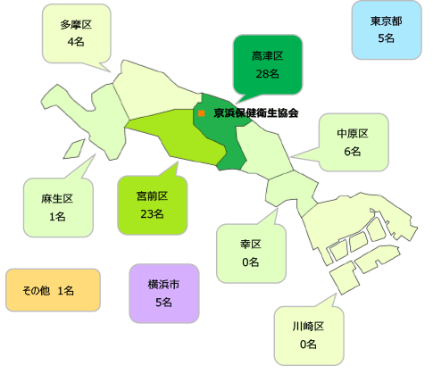 1-(3)お住まい