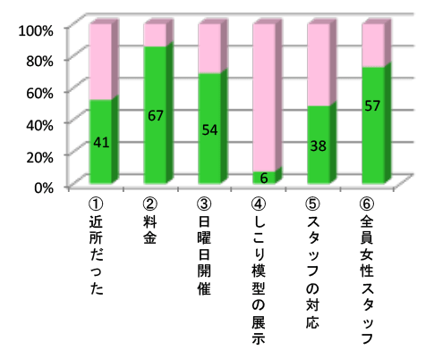 8 今回のJMSで良かったと感じられたもの(複数回答)